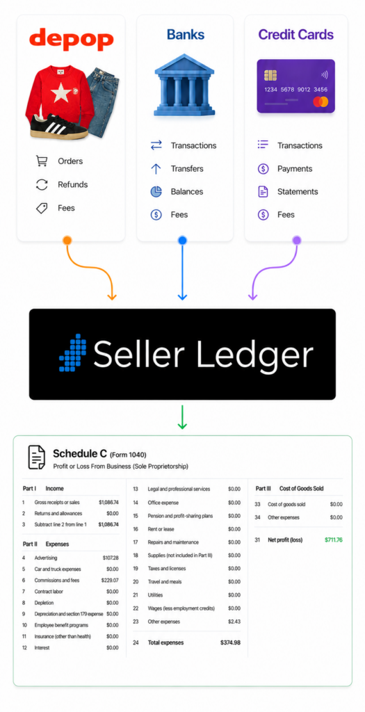 How Depop Accounting Automation works