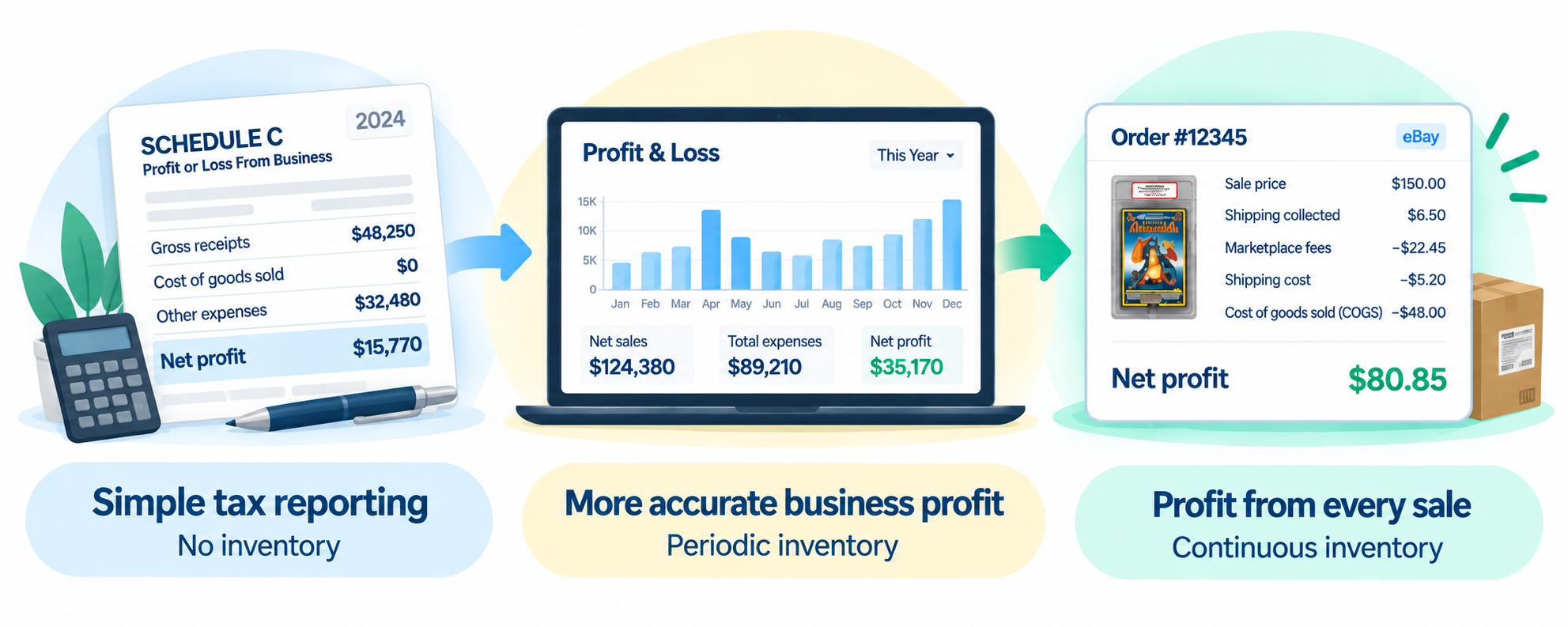 Inventory tracking options ranging from simple tax reporting to more accurate business profit and profit from every individual sale.